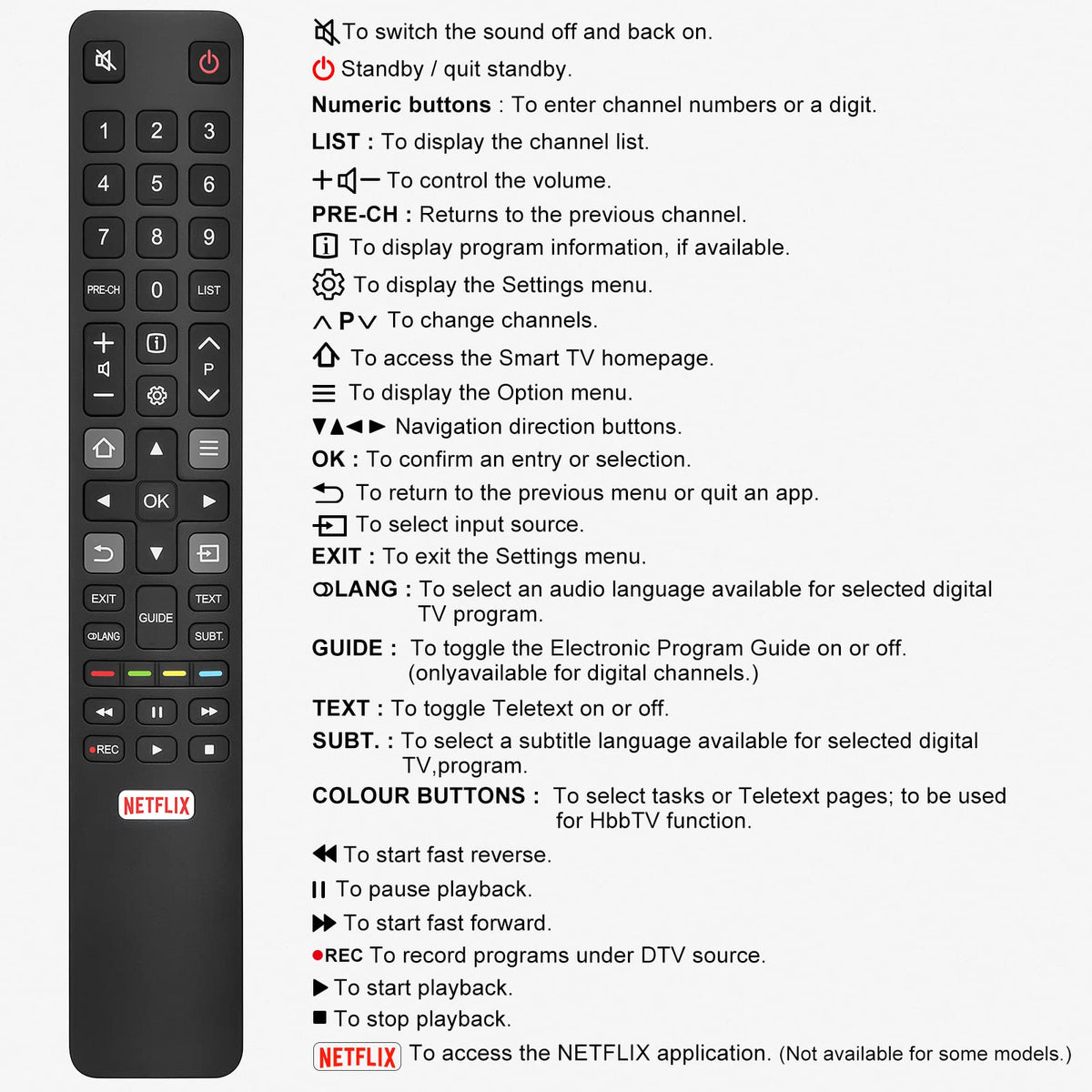 Universal for Samsung TV Remote Replacement
