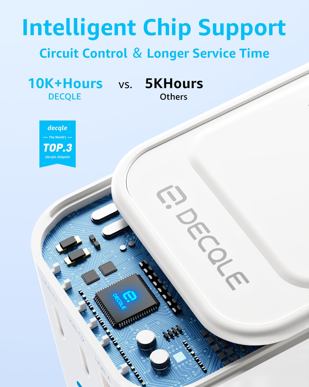 Universal Travel Adapter for International Travel - EU UK US AU JP