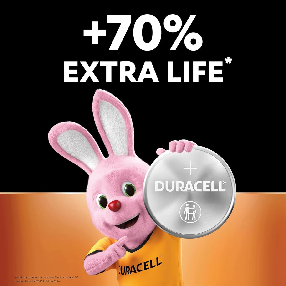 DURACELL 2025 Lithium Coin Batteries (4 Pack) 3V, CR2025