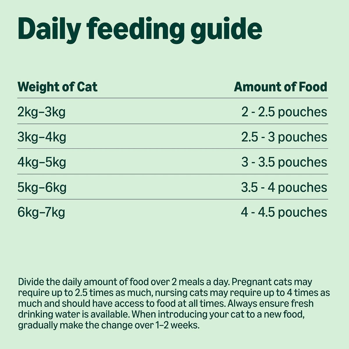 by Amazon Grain-Free Complete Wet Food for Adult Cats, Mixed Selection In Jelly, 4.8 kg (48 pouches of 100g)