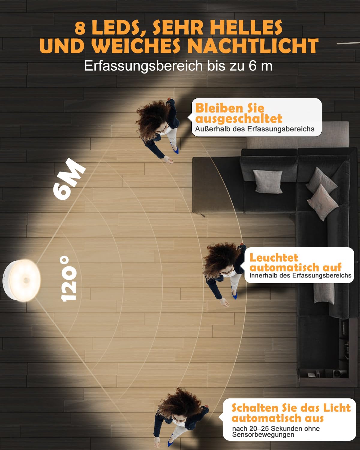 Motion Sensor Lights Indoor, 6 Pack Cupboard Lights, Stair Lights Night Lights, 3 Modes USB Charging Wall Lights, Magnetic Sensor Lights Indoors for Kitchen Stair Closet Under Cabinet