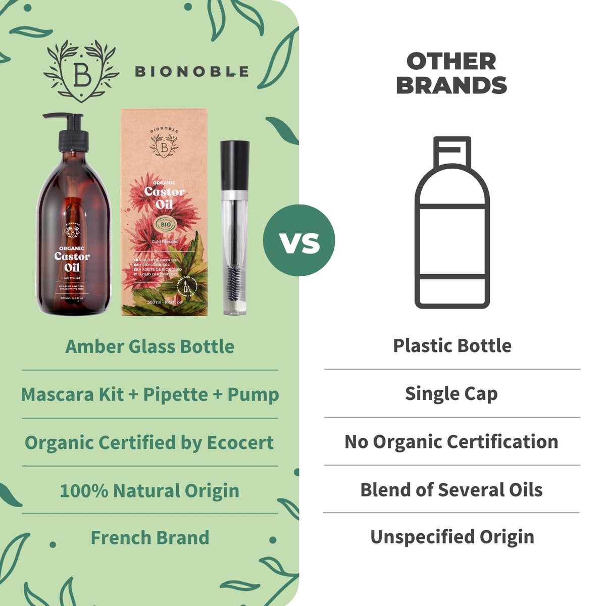 BIONOBLE Organic Rosemary Oil for Hair Growth - Hair Loss, Volume - 50ml