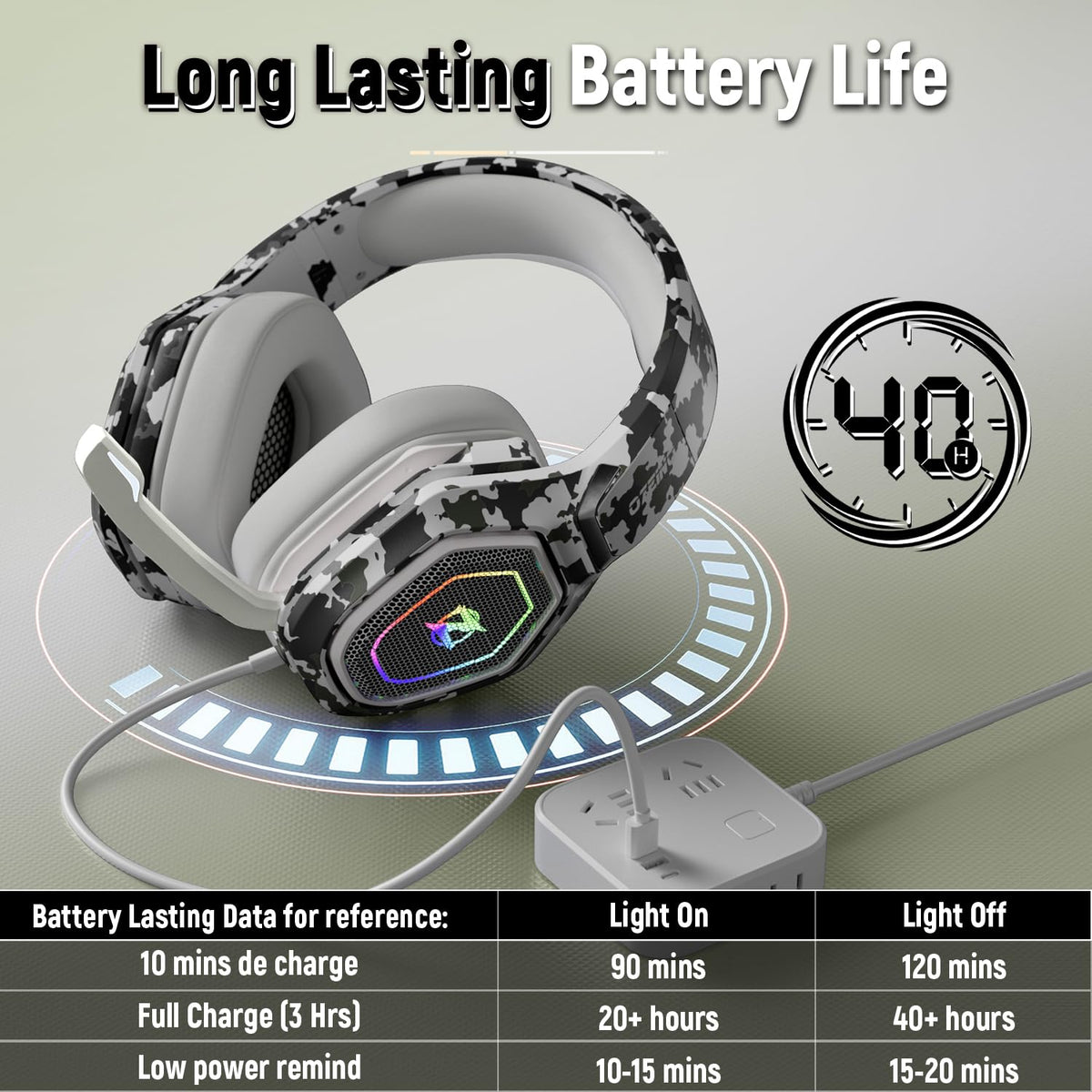 Ozeino Wireless Gaming Headset with Microphone, 2.4G & Type C Transmitter - 40h Battery Life - RGB Lighting Gaming Headphones for Ps5, Ps4, PC, Switch, Phone (Pink)