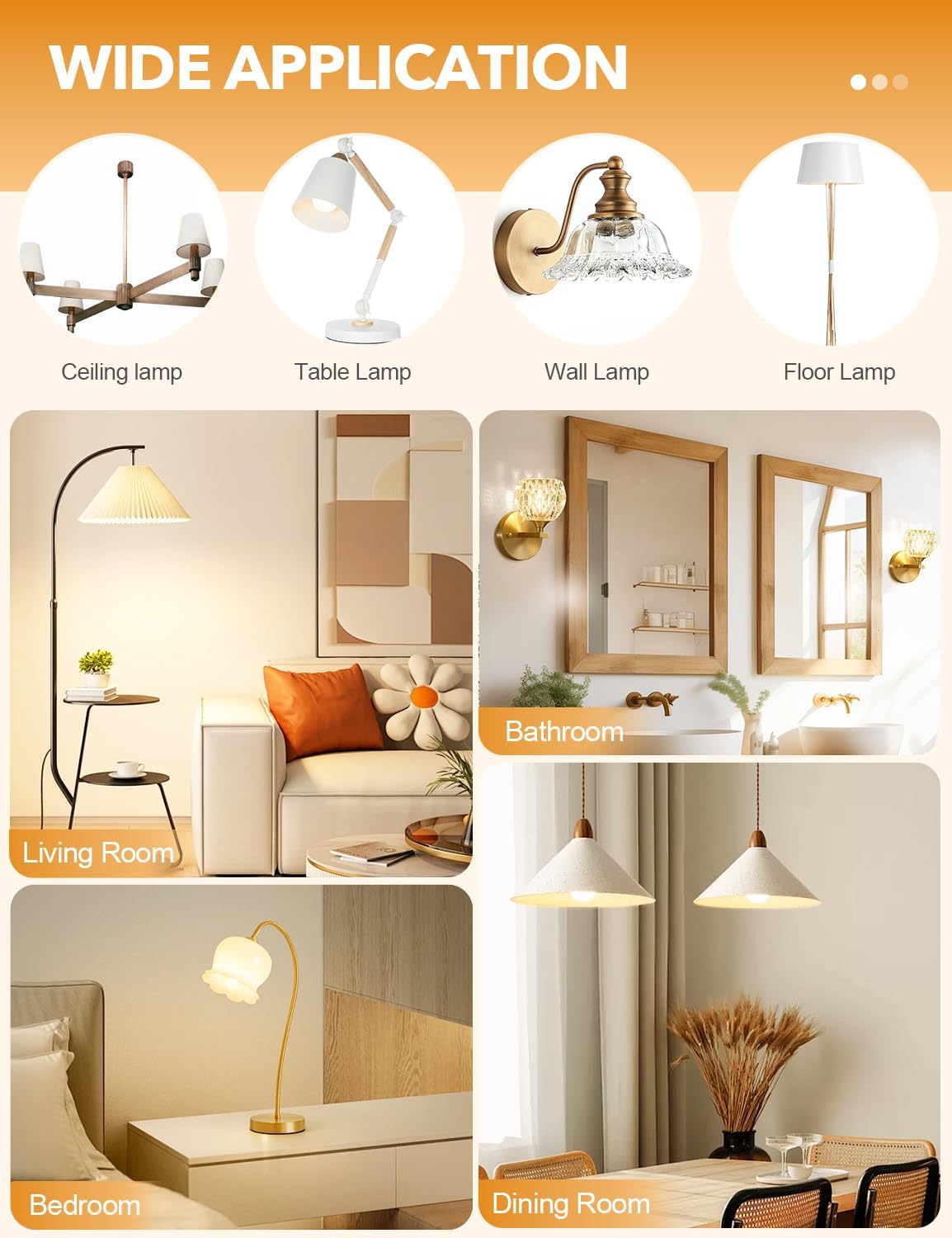E27 Screw Bulbs, Warm White 3000K, 5W(40W Equivalent), 12 Pack