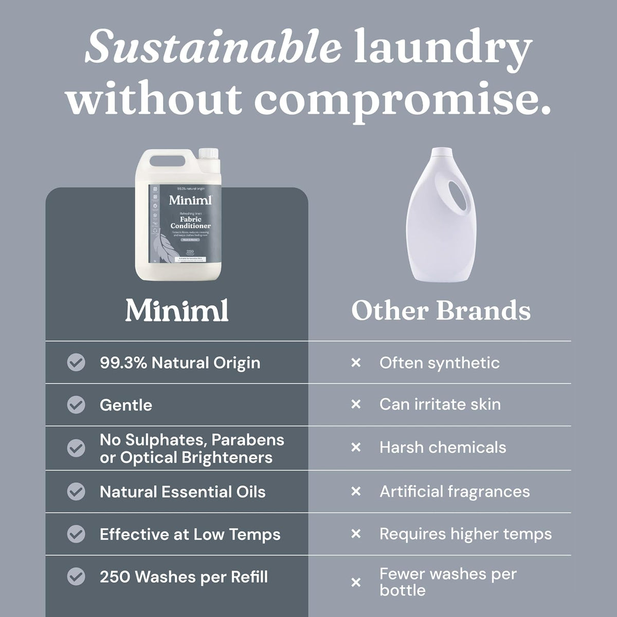 Miniml Eco Fabric Softener & Conditioner 5L Refill – Fresh Linen