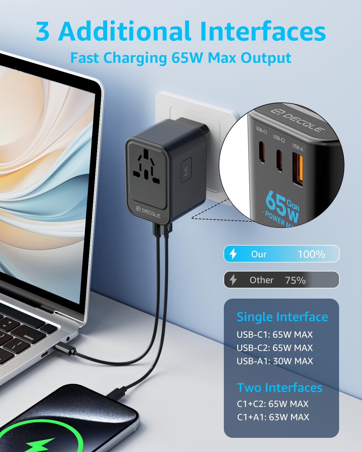 Universal Travel Adapter for International Travel - EU UK US AU JP