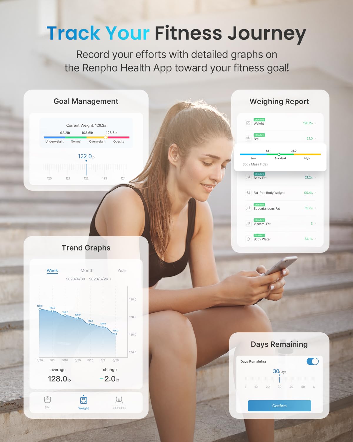RENPHO Scales for Body Weight with App, 13 Body Metrics Tracking, Elis 1