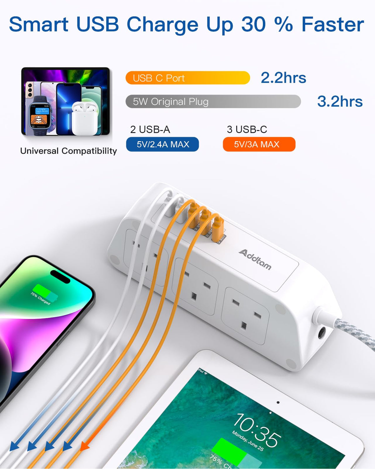 Addtam Extension Lead with USB Slots, 6 Way Outlets 5 USB(5A, 3USB- C Port)
