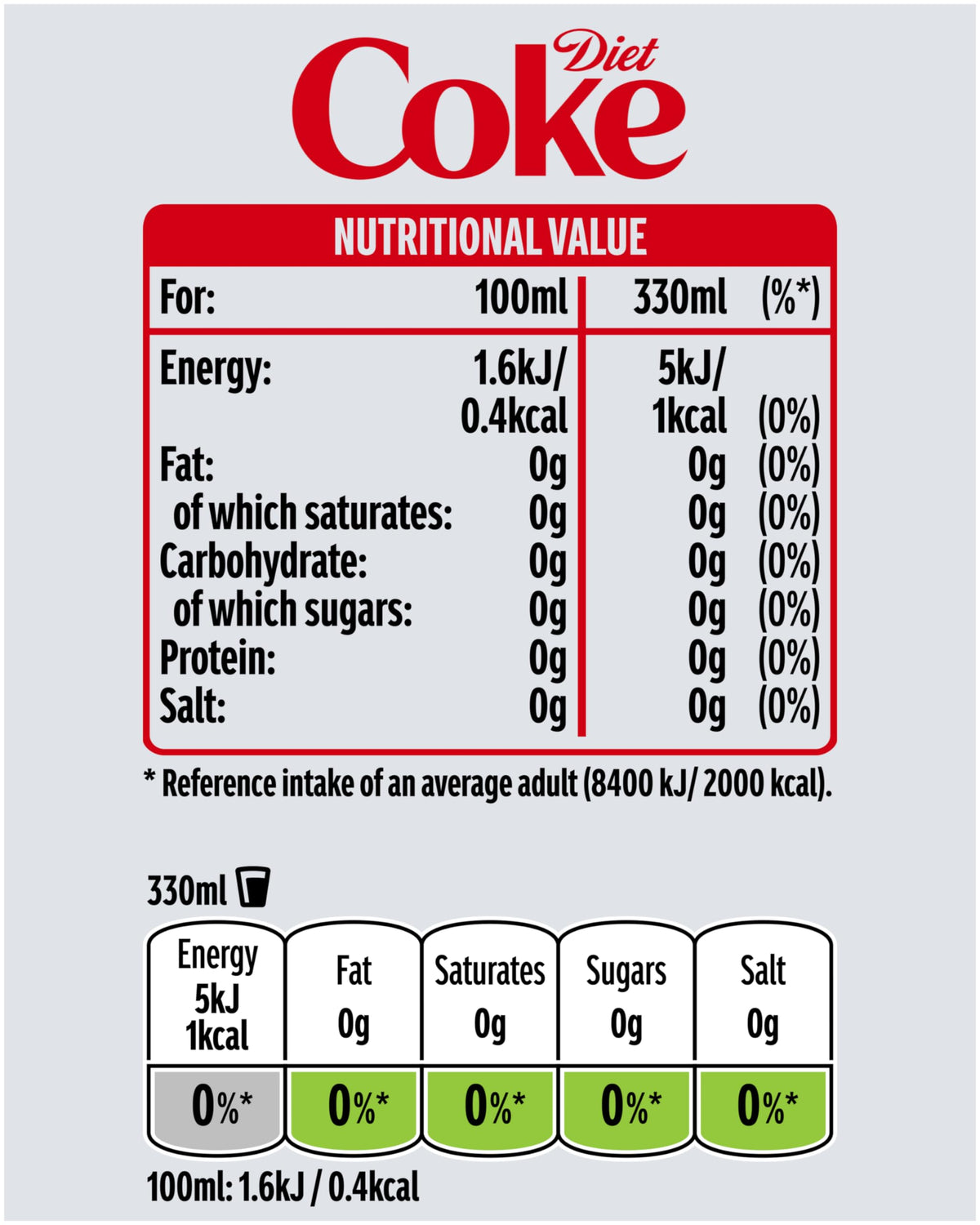 Diet Coke Soft Drink Cans, 24 x 330 mL