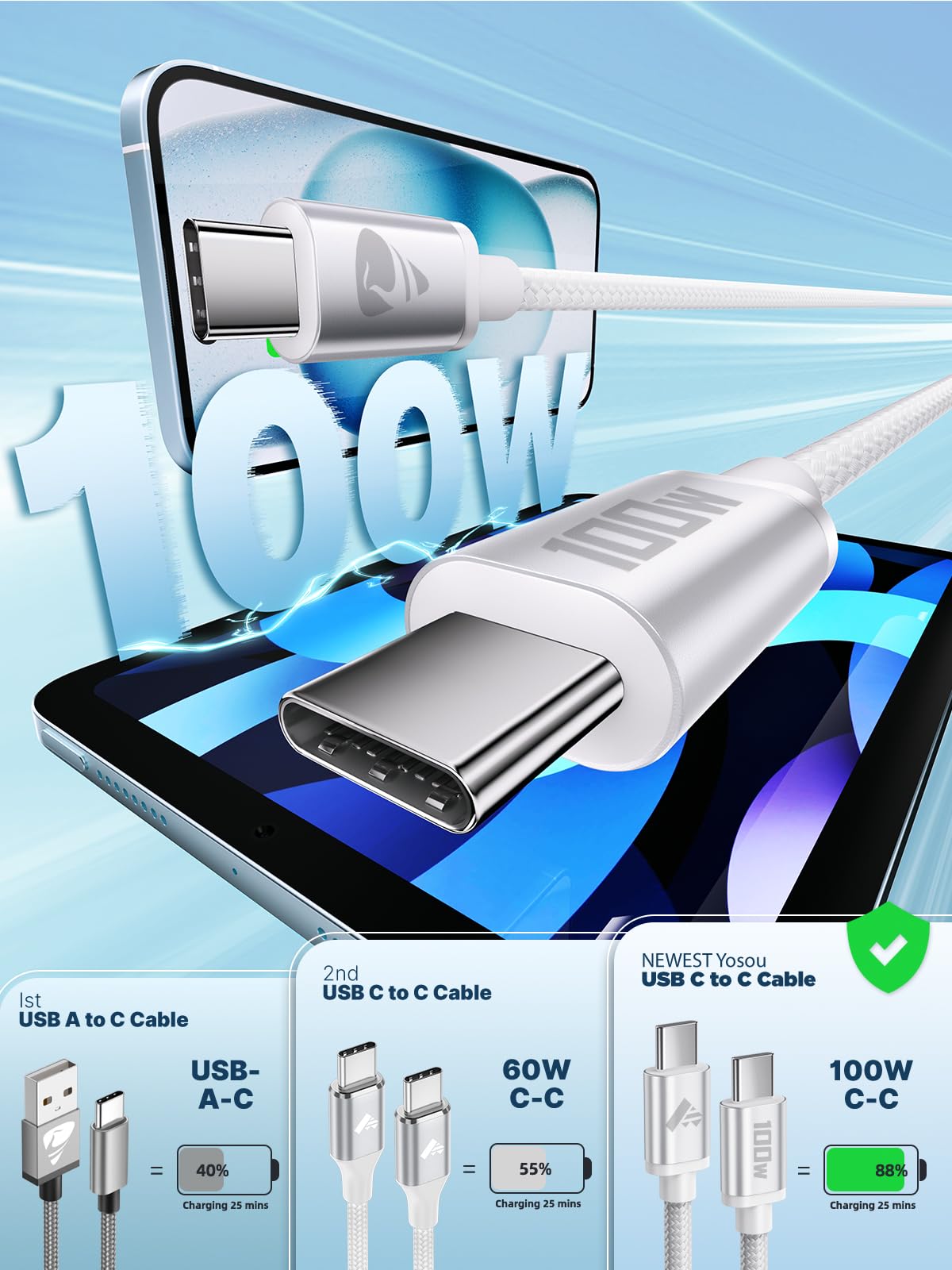 USB-C to C 1M 100W PD3.0 Fast Charging Cable - Compatible with MacBook Pro, iPad Air, iPhone 15, Samsung S23/S22/S21 Ultra, Pixel 7/6, Switch, PS5