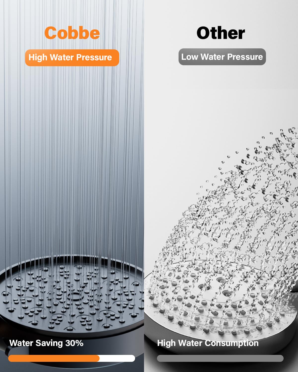Cobbe Hard Water Filter Shower Head with 1.5m Hose and Holder