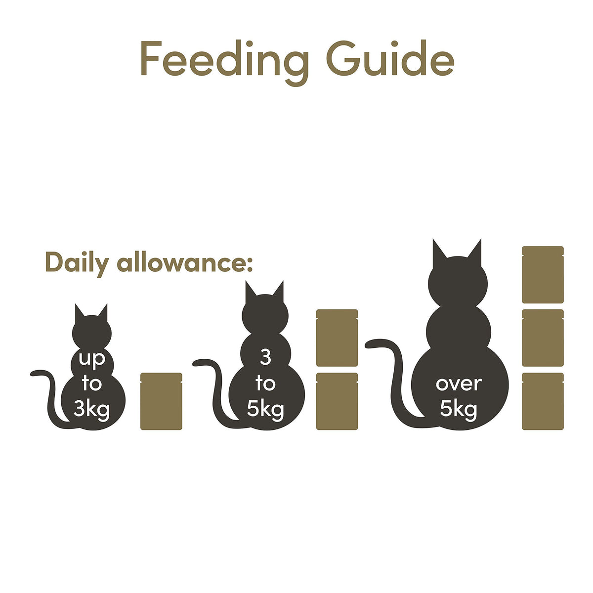 Applaws Natural Wet Cat Food, Multipack Fish Selection in Broth 70 g Tin (Pack of 12)