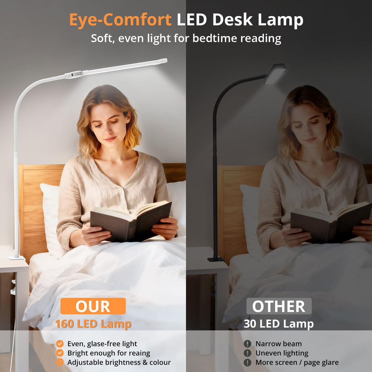 Woputne Dual Head Led Desk Lamp with Clamp for Home Office Study, 24W,Black