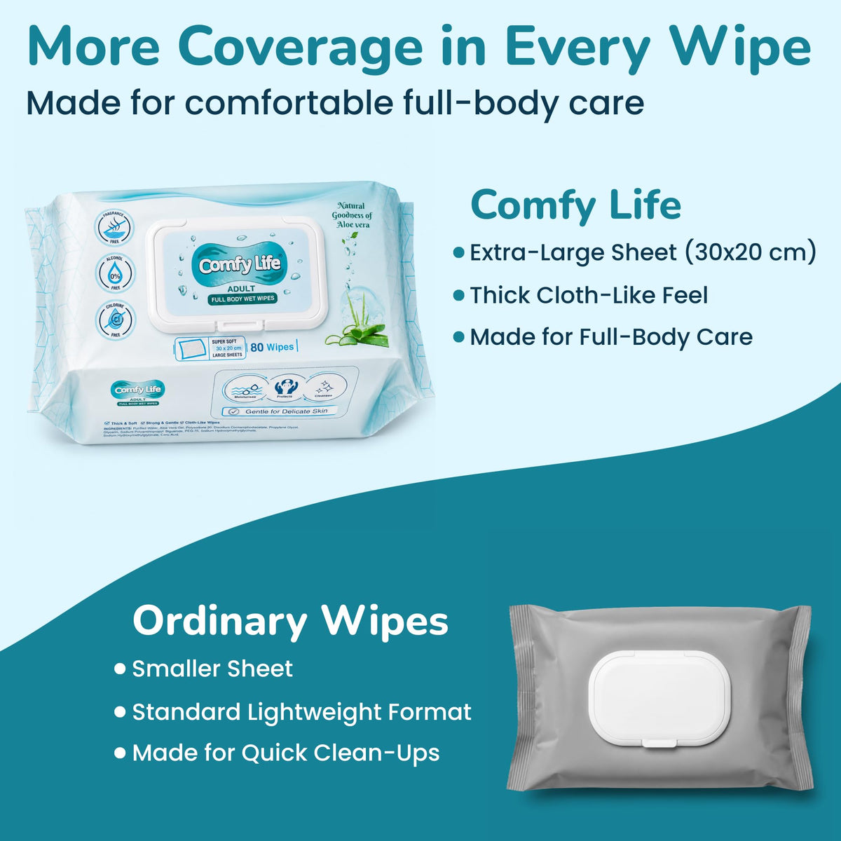 Comfy Life Premium Full Body Cleansing Wet Wipes For Adults - Large Luxury Fresh-feel Rinse-free Fragrance-free Bed Bath Incontinence Hygiene Intimate-care Soft Sheets (4 Pack (320 Wipes)