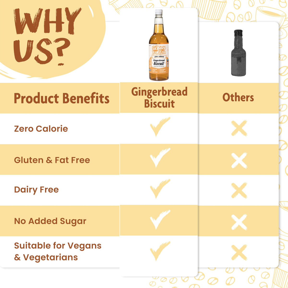 Skinny Food Co Butterscotch Syrup Zero Calorie 1L - Sugar Free Coffee Syrup