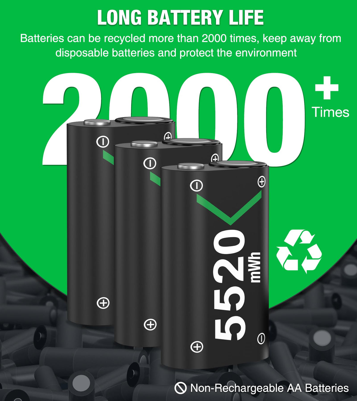 HEYLICOOL 3x5520mWh Rechargeable Battery Pack for Xbox Series X|S/Xbox One/S/X/Elite, X-box Controller Battery Pack Controller Charging Dock Batteries