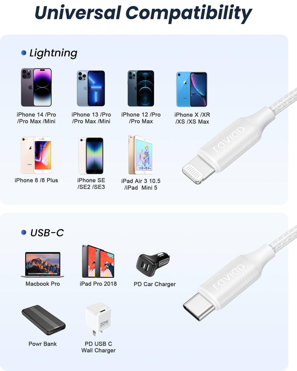 RAVIAD USB C to Lightning Cable 1M [MFi Certified]iPhone Fast Charger Cable