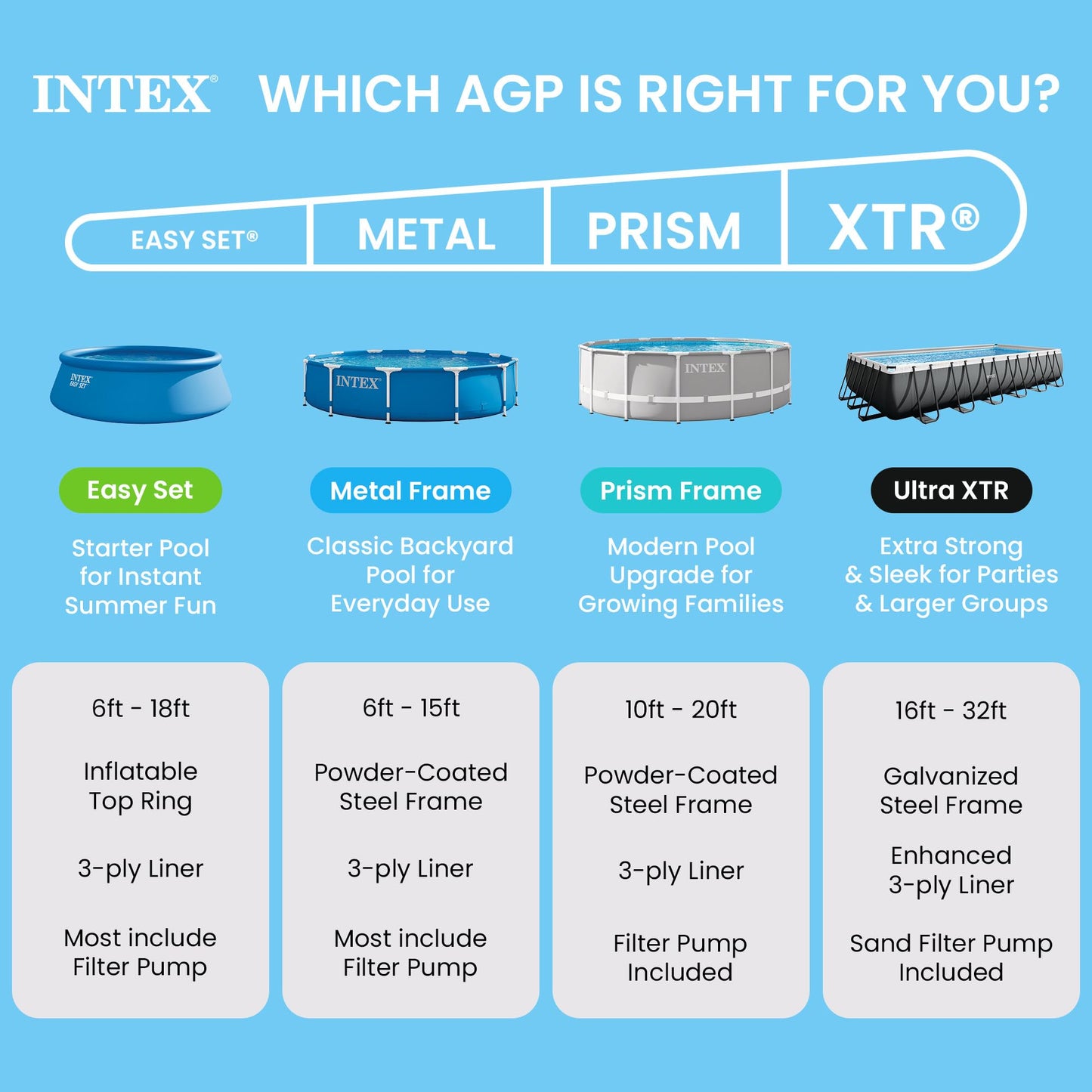 Intex 28270 Rectangular Pool, without Filter Pump, 220 x 150 x 60 cm, blue