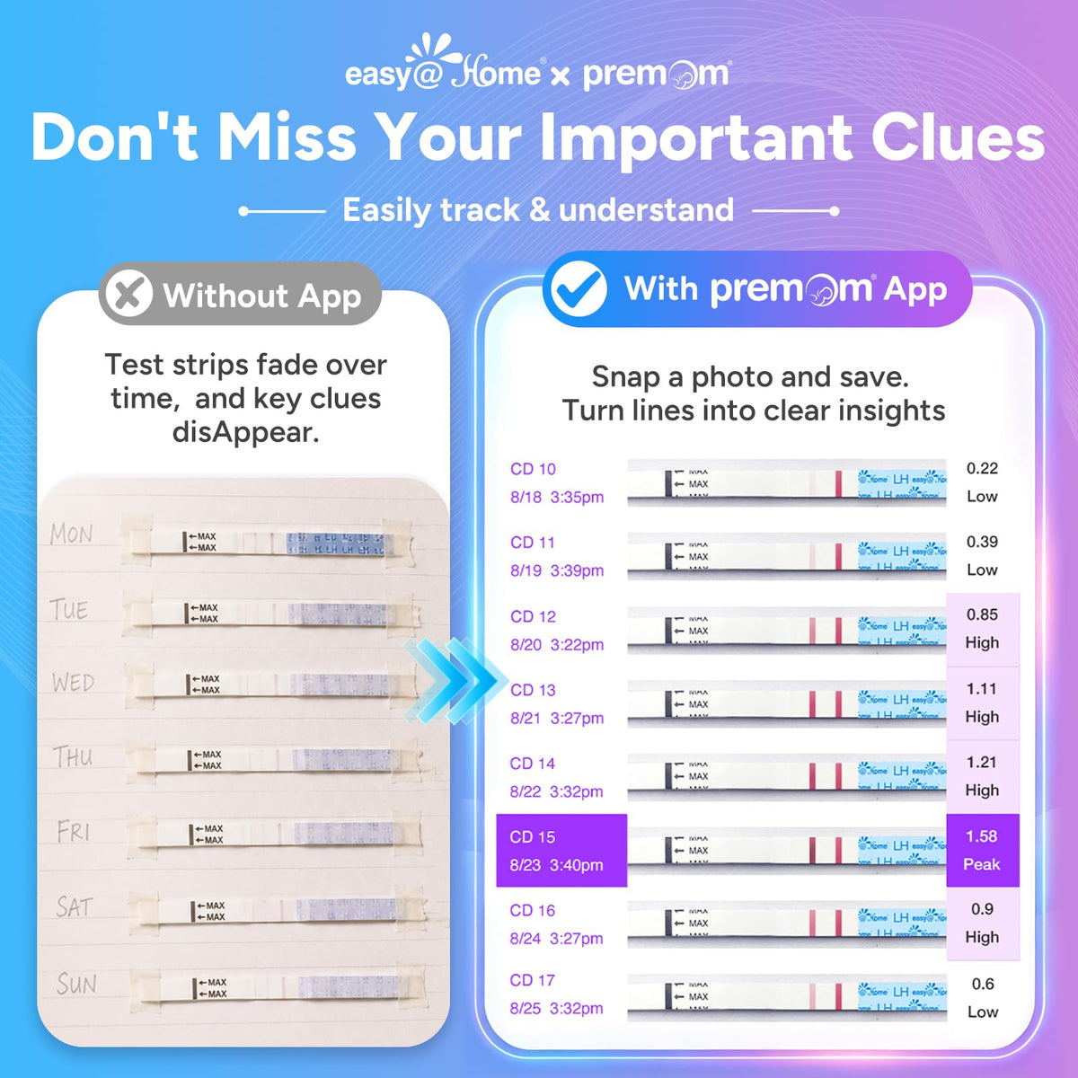 Easy@Home Ovulation Tests 25 Pack, LH Test Kit Powered by Premom App