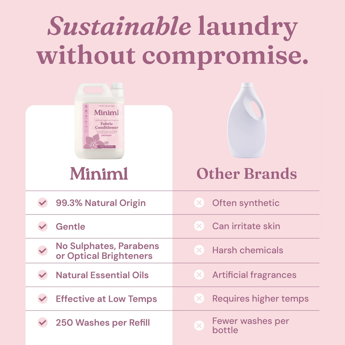 Miniml Eco Fabric Softener & Conditioner 5L Refill – Fresh Linen