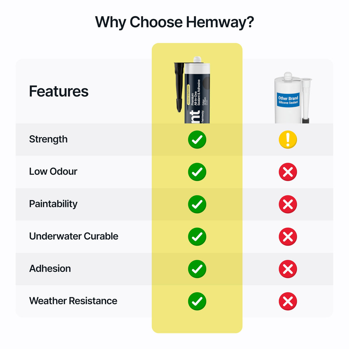 Hemway Kitchen & Bathroom Crystal Clear Sealant & Adhesive 300ml 3 Pack