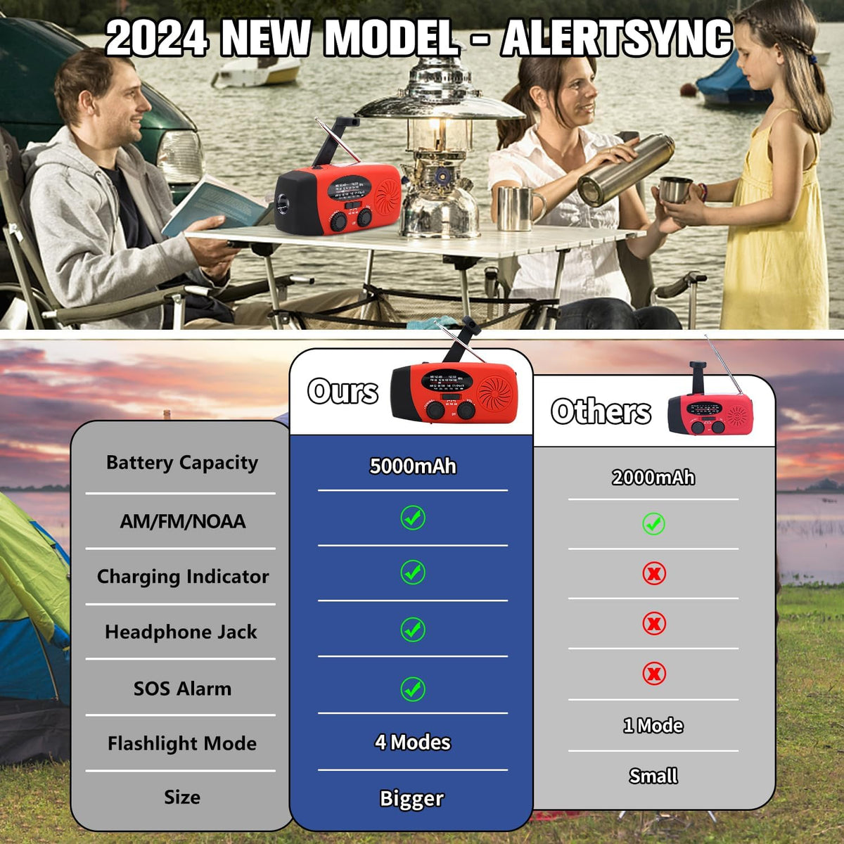 5000mAh Wind Up Solar Radio, Emergency Crank Weather Radio, FM/AM Radios