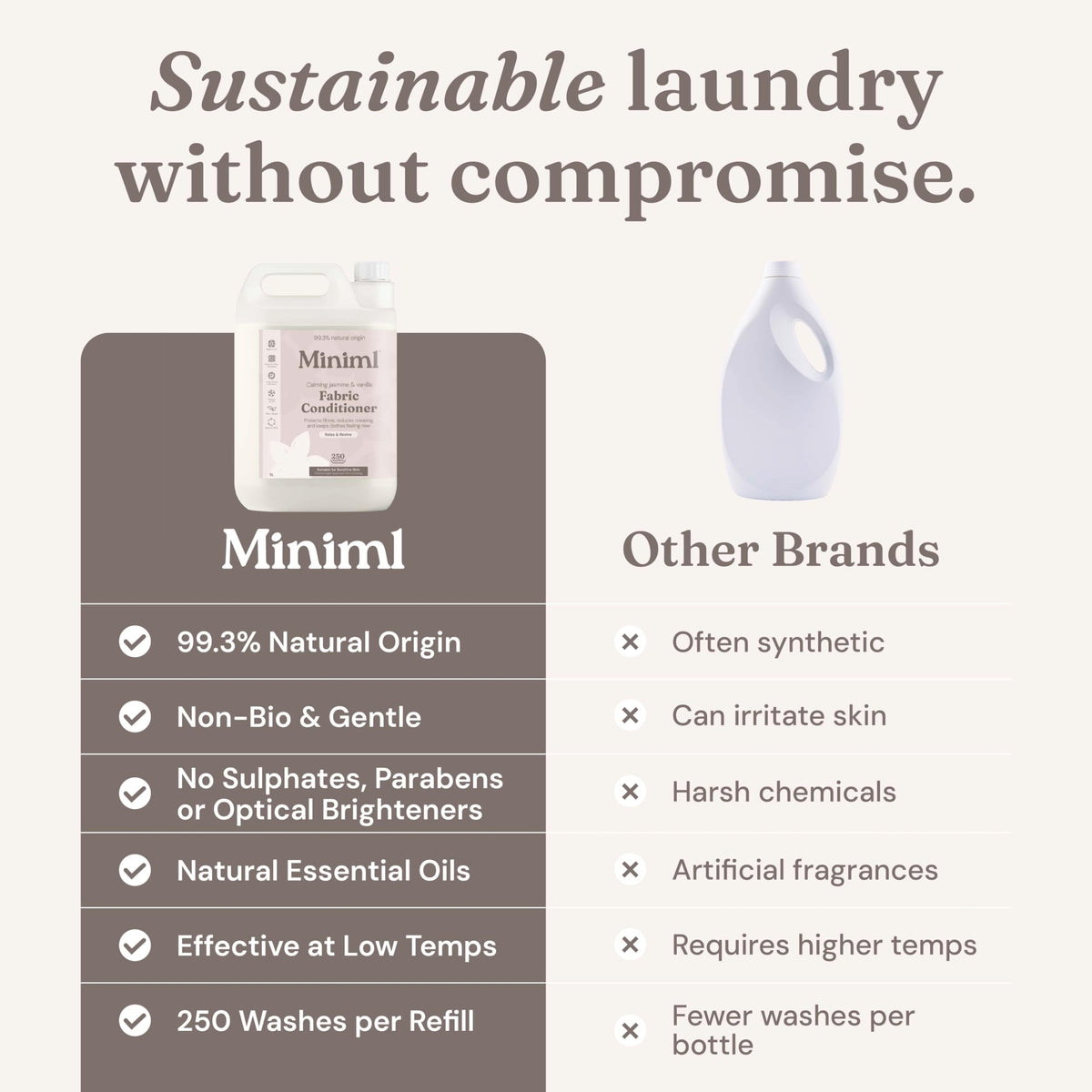 Miniml Eco Fabric Softener & Conditioner 5L Refill – Fresh Linen