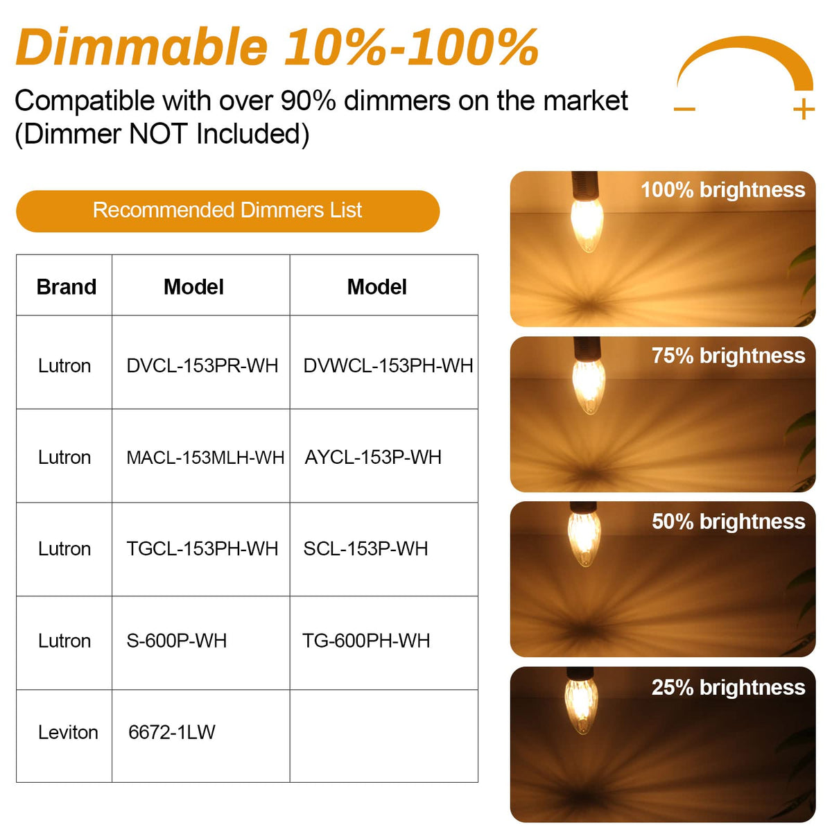 BRIMAX 5Pack E14 Bulb Cool White 5000K,Dimmable 4W Small Screw Light Bulb