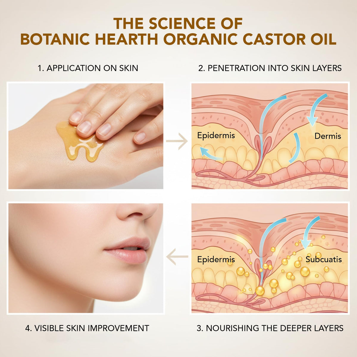 Botanic Hearth Argan & Biotin Hair Oil, 198 ml