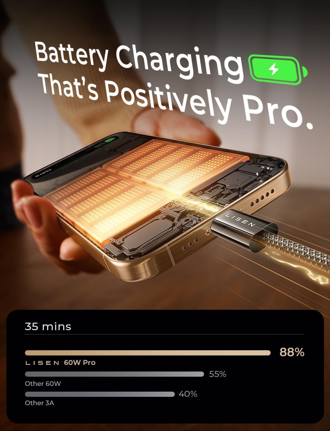 LISEN 60W for Samsung Type C 4-Pack [1M+1M+2M+2M] USB C Charger Cable for iPhone 15 Pro Max, iPad Pro/Air/Mini, Samsung S24, LG, Google Pixel