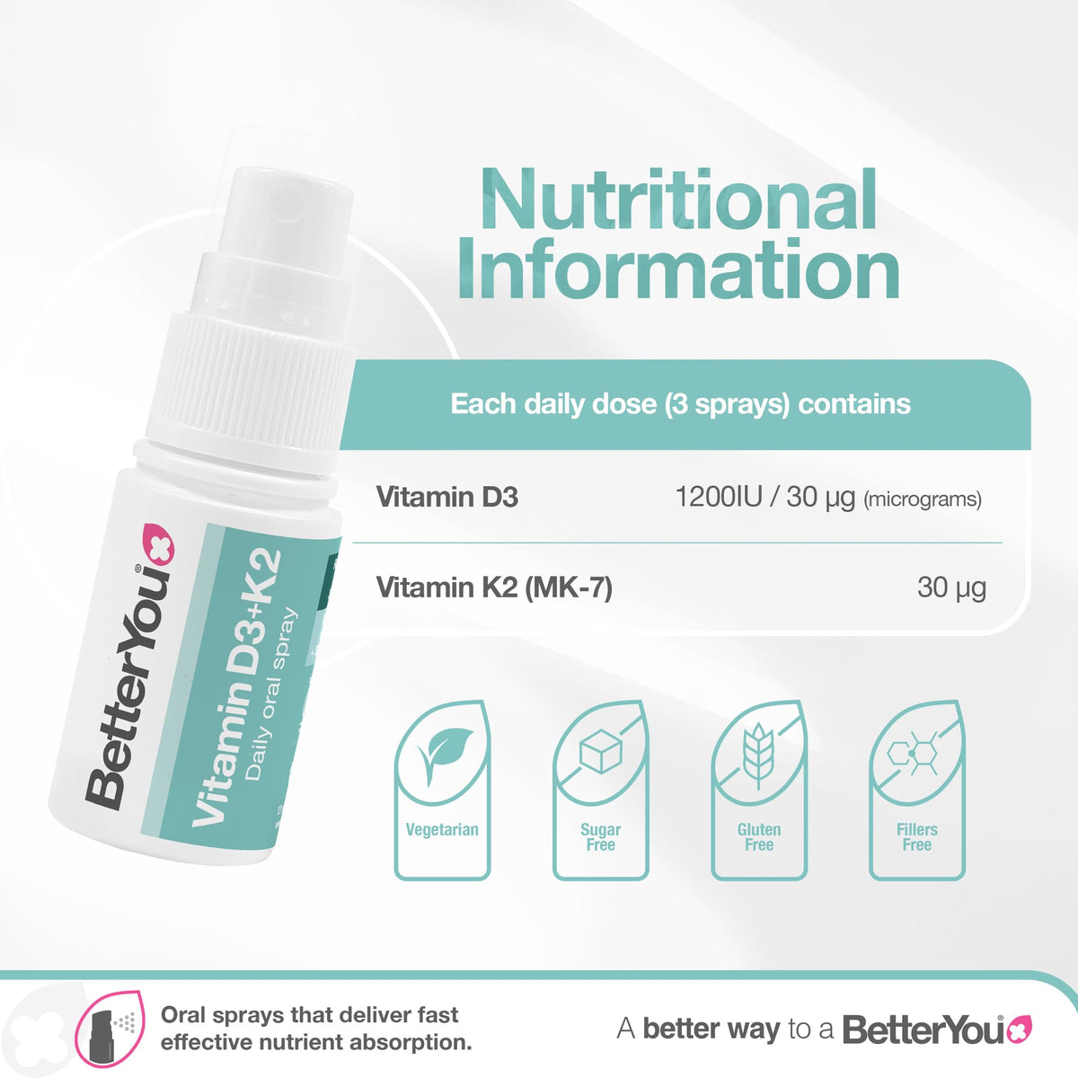 Vitamin D3 3000iu and Vitamin K2 MK-7 75μg, High Strength Oral Spray