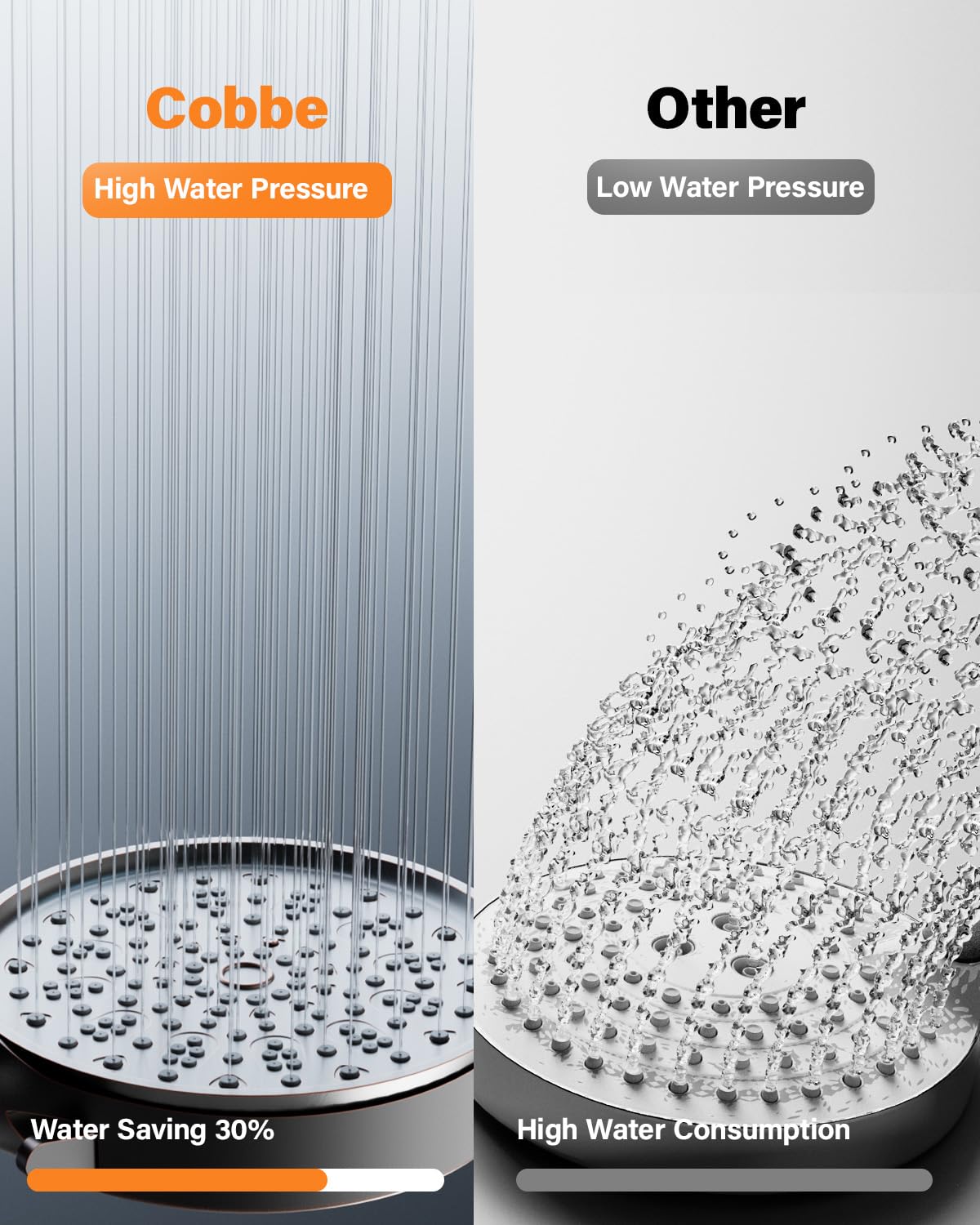 Cobbe Hard Water Filter Shower Head with 1.5m Hose and Holder