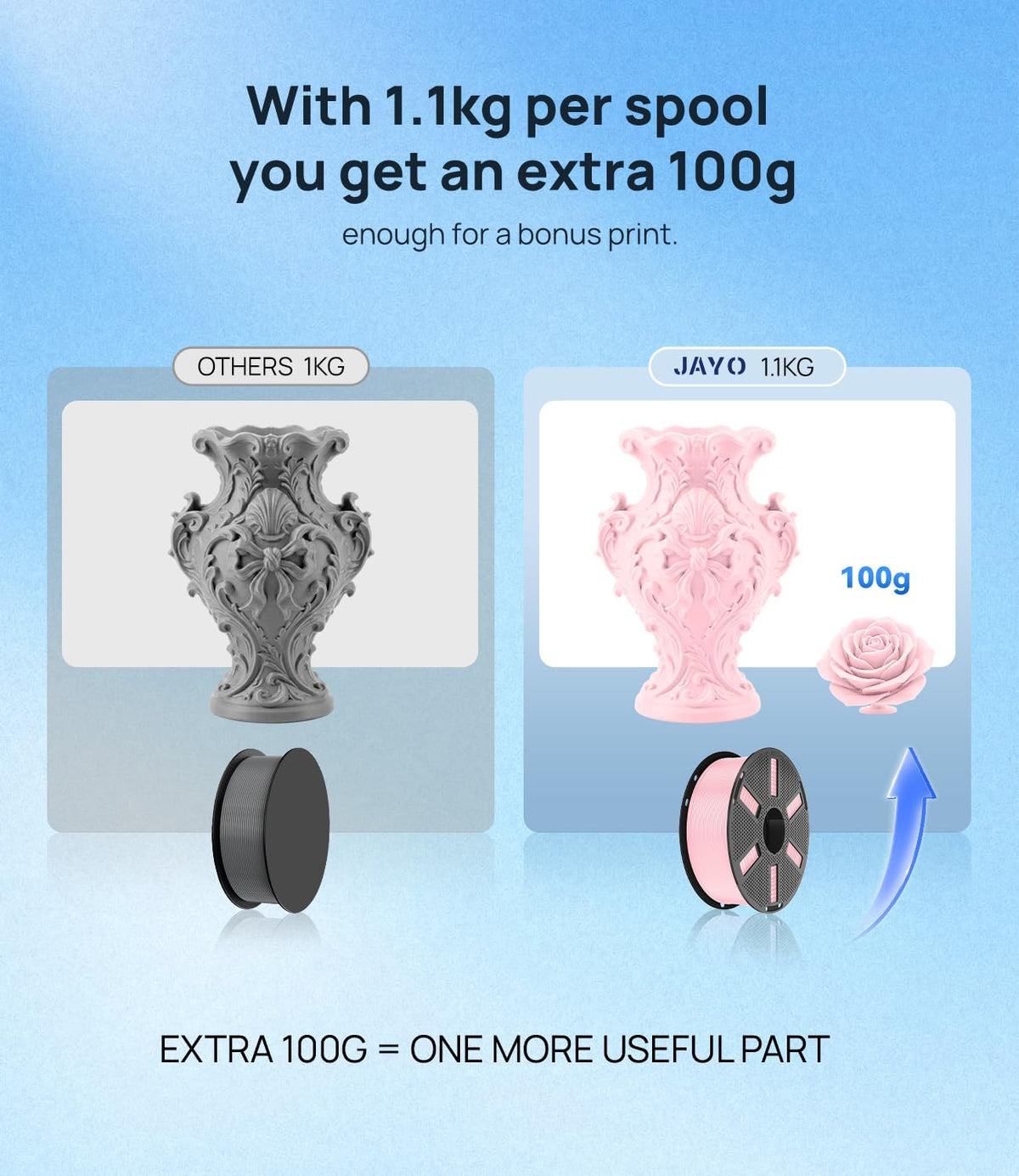 JAYO PLA 3D Printer Filament 1.1KG Black, PLA Filament 1.75mm, Dimensional Accuracy +/- 0.02mm, Neatly Wound Filament, Fits Most FDM Printer.
