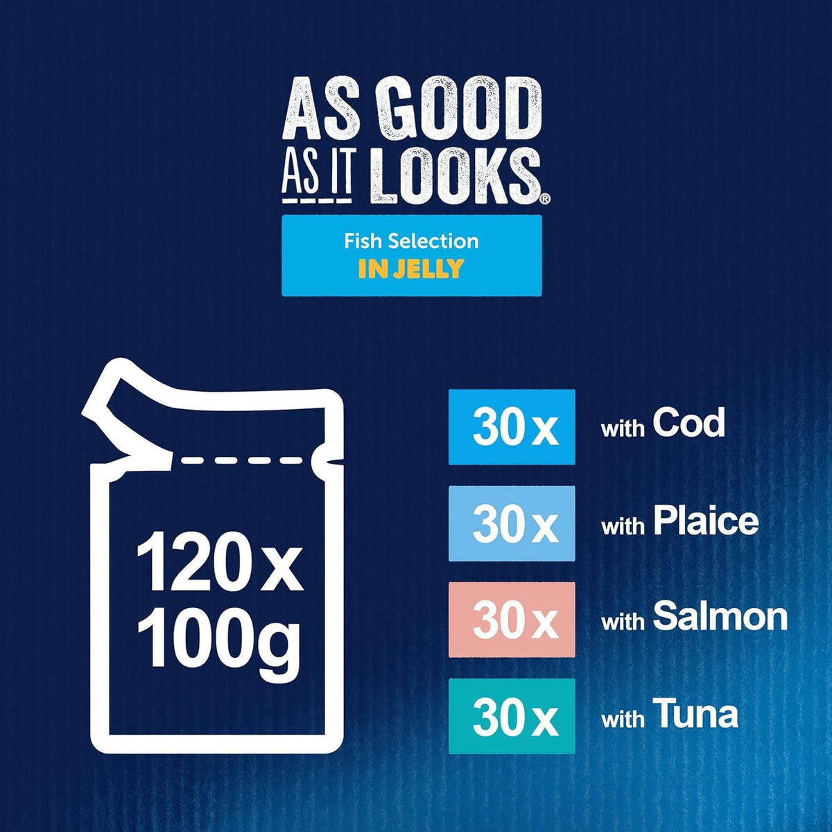 FELIX Tasty Shreds Adult Wet Cat Food Mixed Selection in Gravy Chicken, Beef, Tuna, Salmon 40 x 80g Pouches