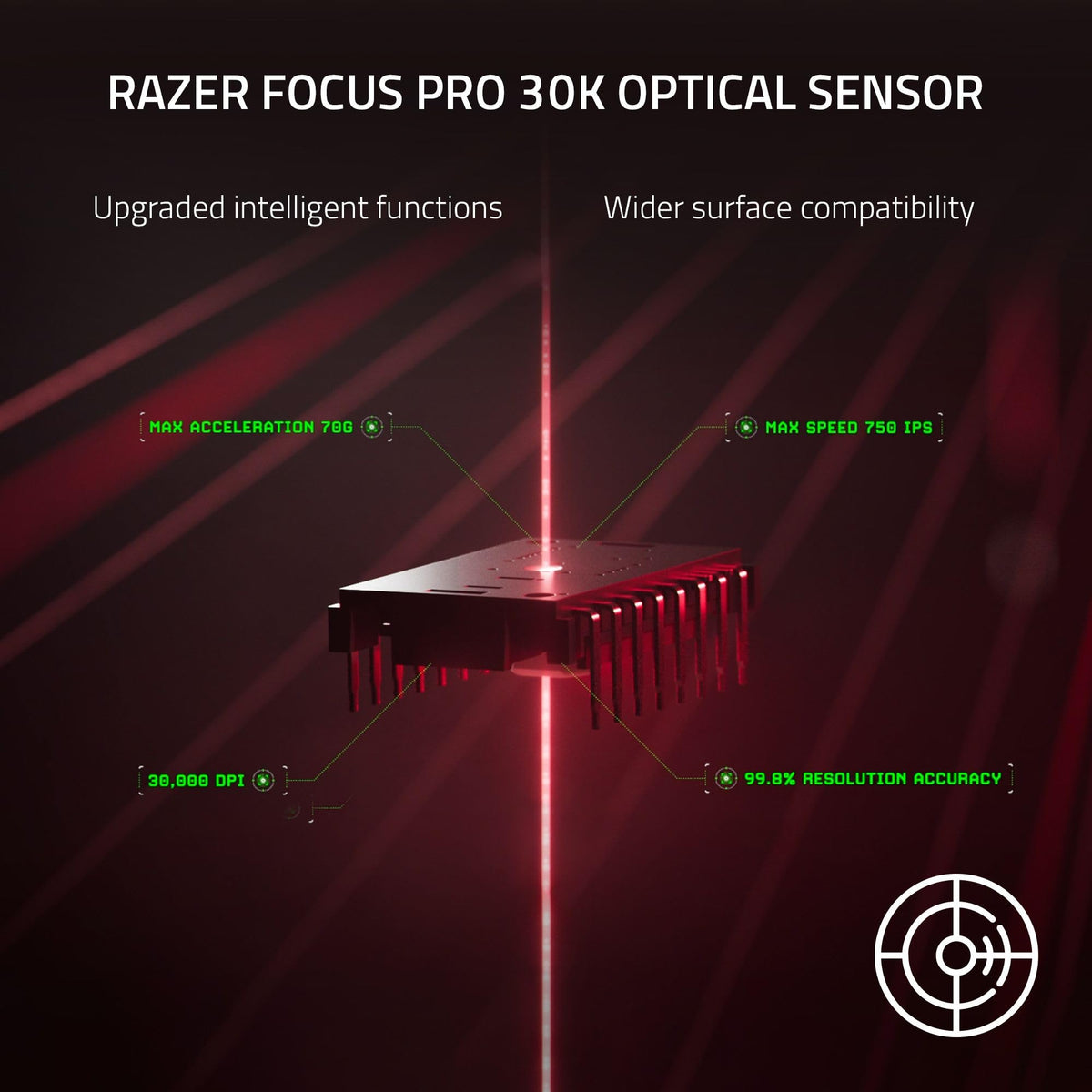 Razer DeathAdder Essential (2021) - Wired Gaming Mouse (Optical Sensor, 6400 DPI, 5 Programmable Buttons, Ergonomic Form Factor) White