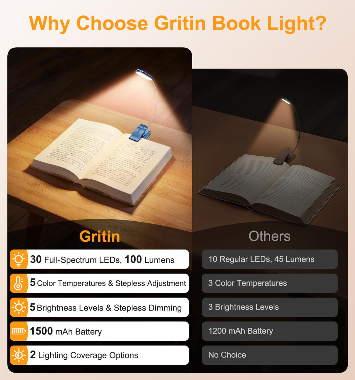 Gritin 2026 Gen 2 Book Light for Reading-30 Eye Caring Full Spectrum LED