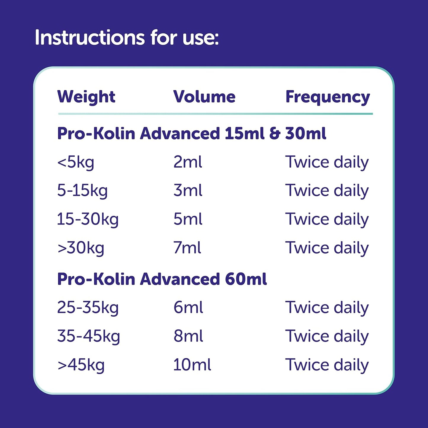 Pro-Kolin Advanced Gut Health Paste for Dogs to Firm Up Poop, Prebiotic and Probiotic Formula, Meat-Free Liver Flavour, 15ml
