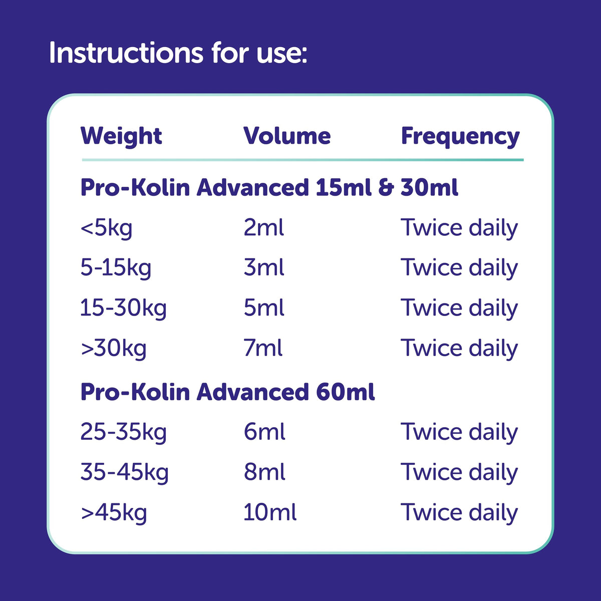 Protexin Veterinary Pro-Kolin Advanced Paste for Dogs, 30ml Syringe