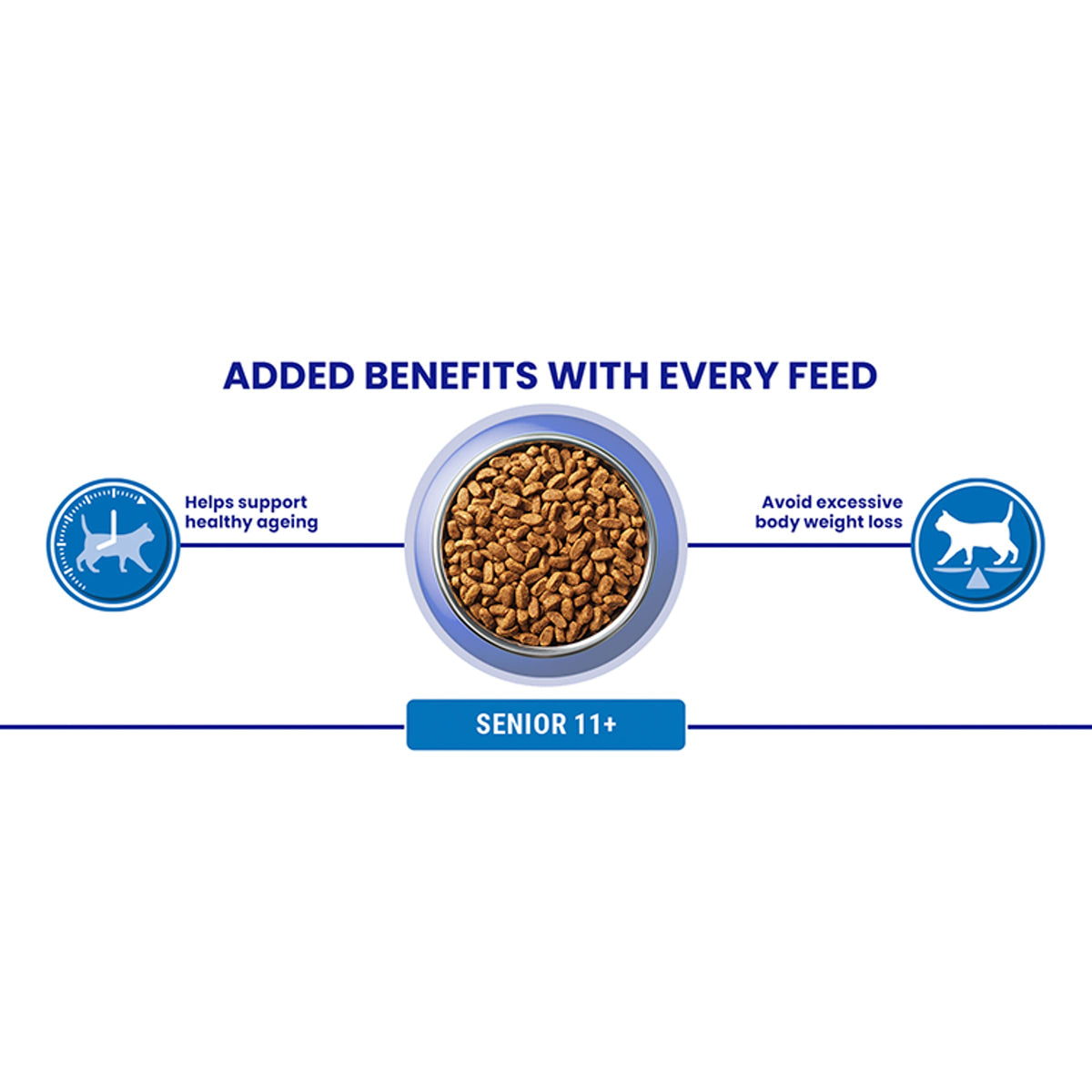PURINA ONE Bifensis Adult Dry Cat Food Chicken 7.5kg Pack