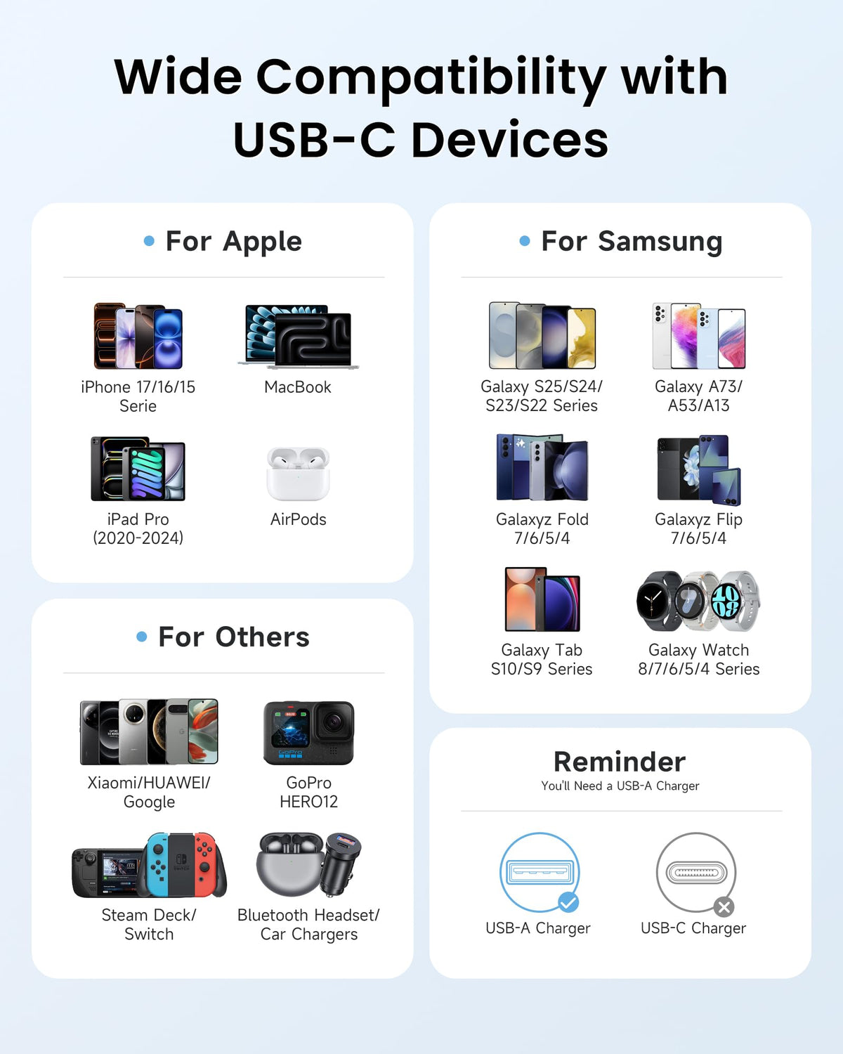 RAVIAD USB C Charger Cable [0.3M+1M+2M 3Pack]USB to USB C Cable Fast Charge