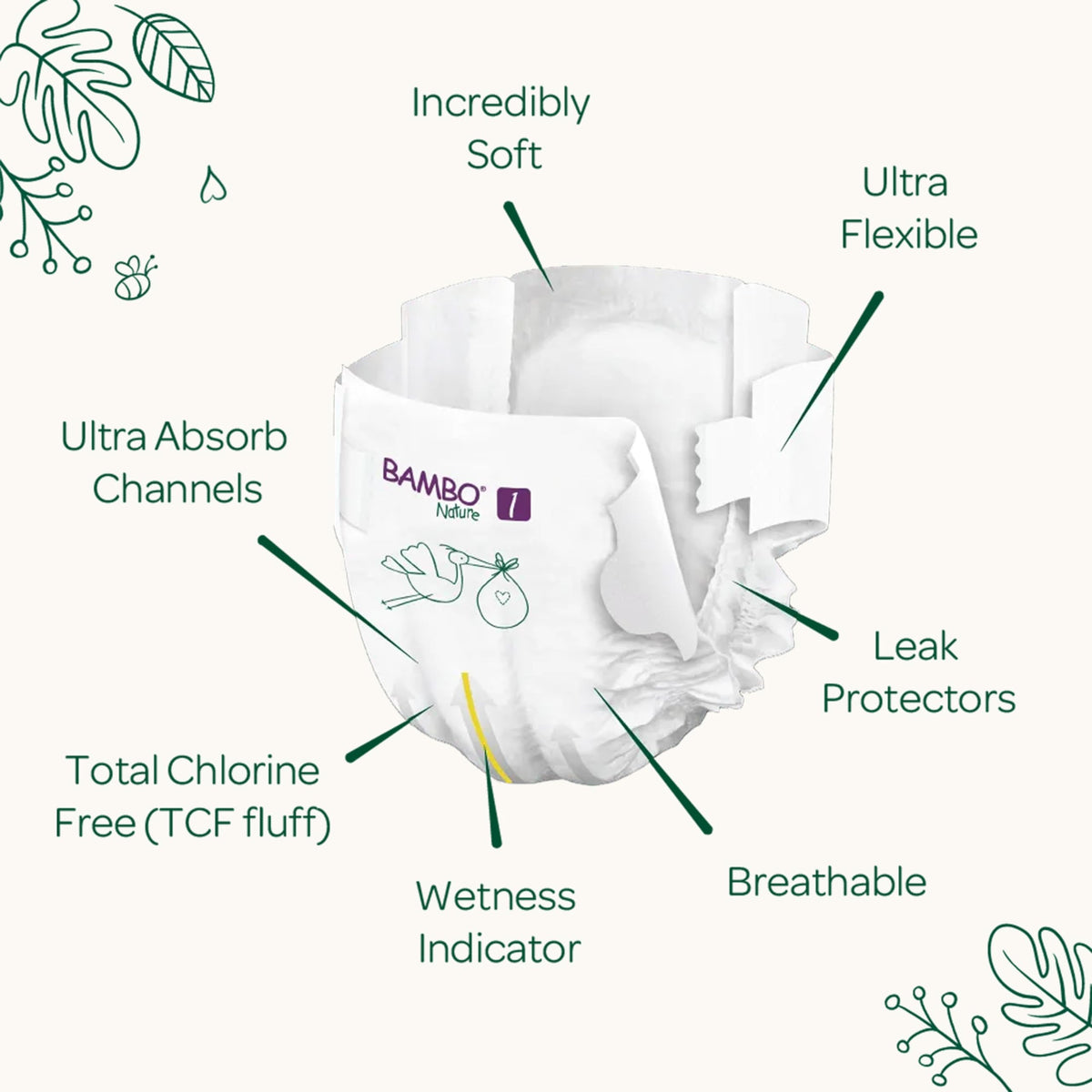 Bambo Nature Premium Eco Nappies, Premature Size 0 (2-7lb/1-3kg), XXS, Pack of 24, Eco-Labelled Nappies, Enhanced Leakage Protection, Secure and Comfortable Baby Nappy