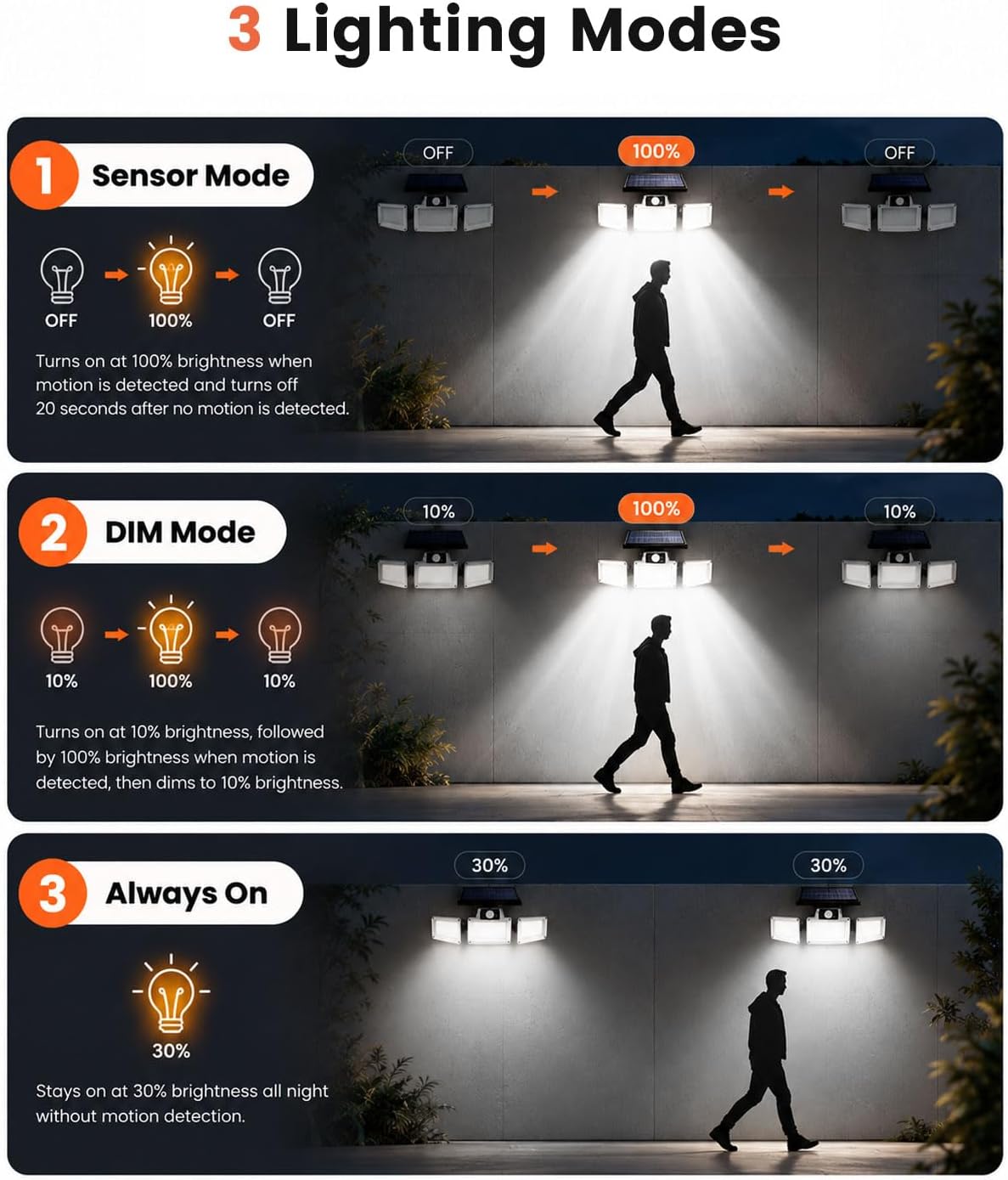 JumJam Solar Flood Lights, Security Lights Outdoor Motion Sensor for Garden