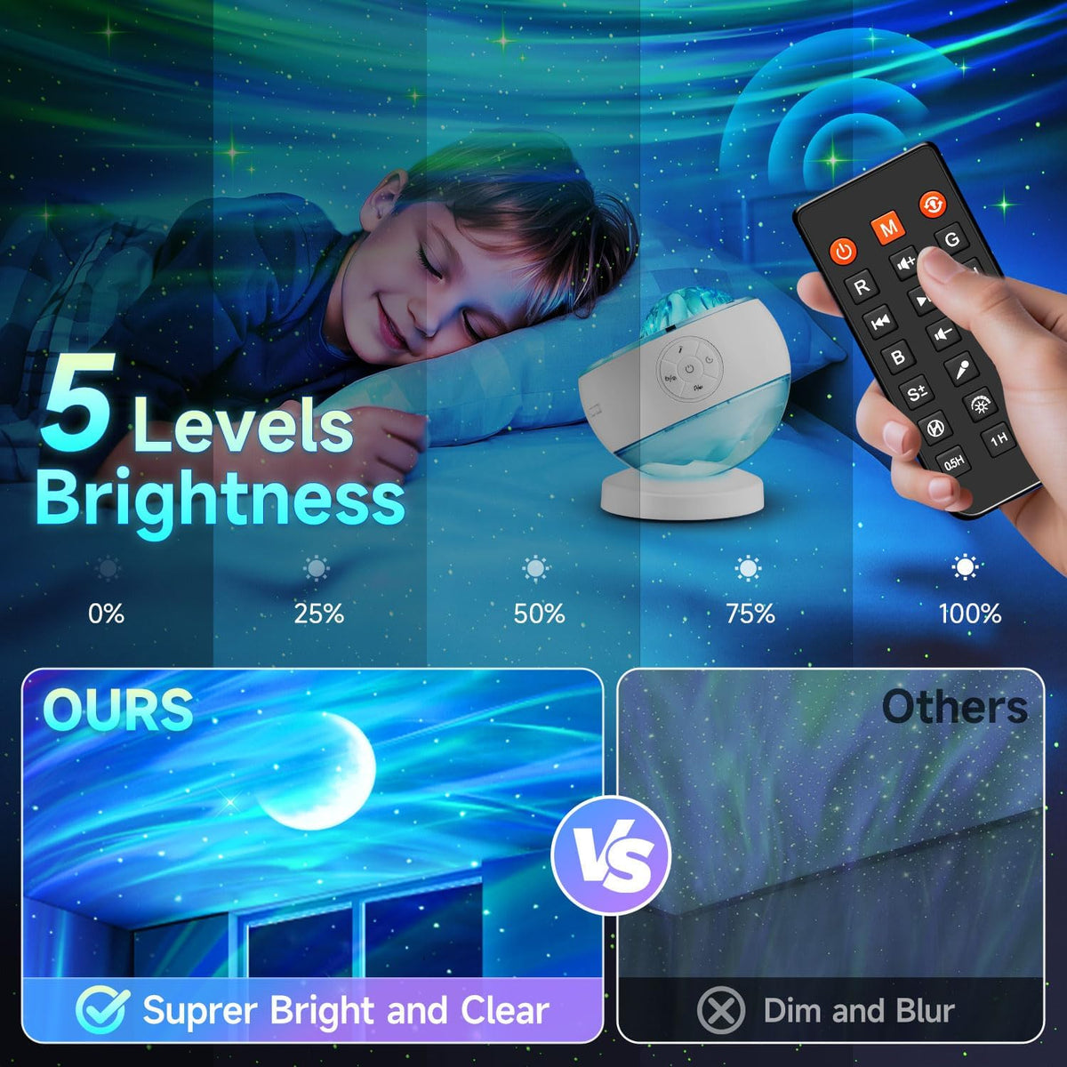 OneFire Galaxy Projector 16 Color Teenage Girl Gifts 5 Films Star Projector