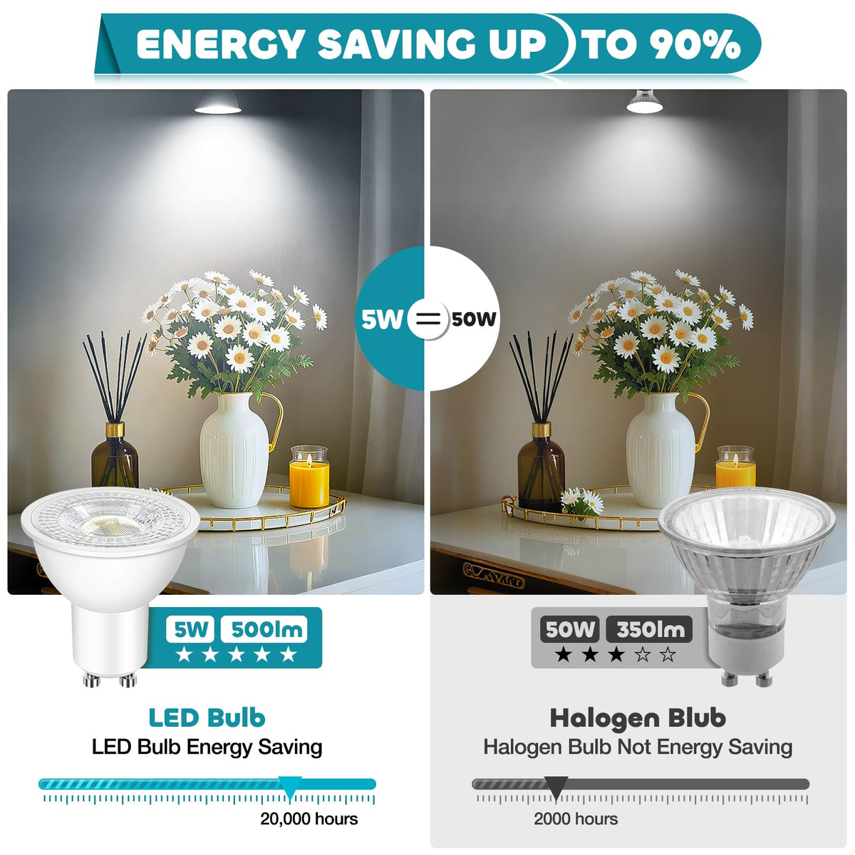Morotty GU10 LED Spotlight Bulbs, GU10 LED Bulbs 5W Neutral White 4000K