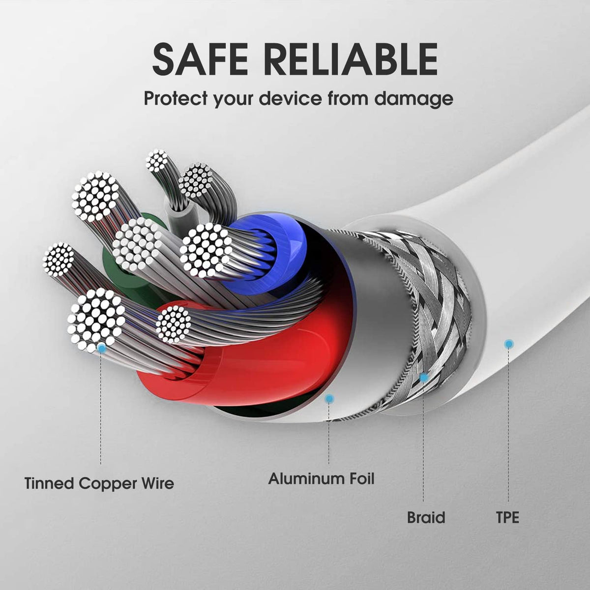 USB C to Lightning Cable 1M+1.8M [Apple MFi Certified] iPhone Charger Cable