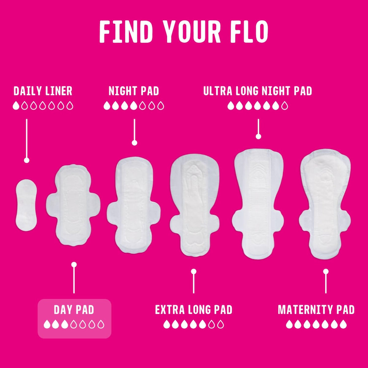 Flo - Day Menstrual Pads (16 Pack), Regular Flow