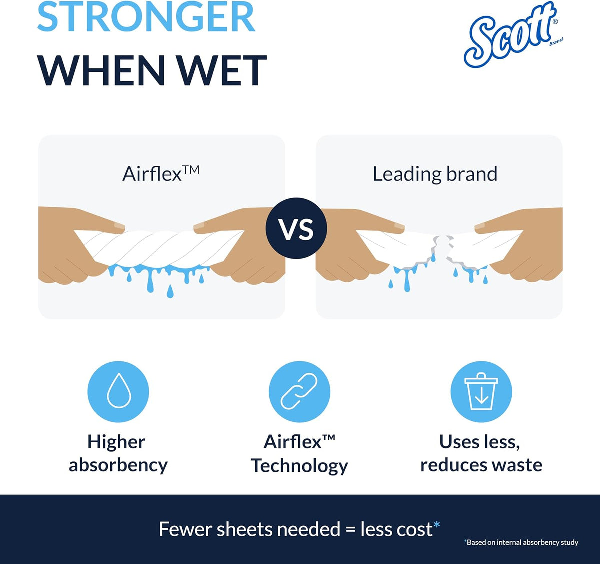 Scott Essential Narrow Fold Paper Towels 6603, FSC certified, 12x220 Sheets