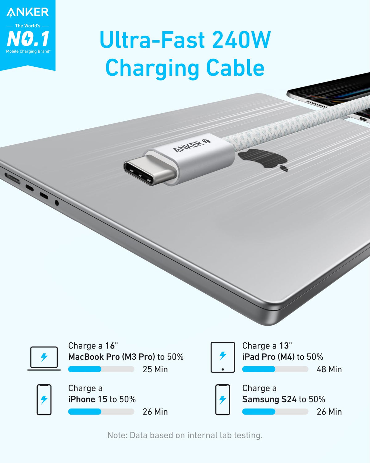 Anker 240W Zolo USB C to USB C Cable (2Pack,1.8m), USB C Charger Cable