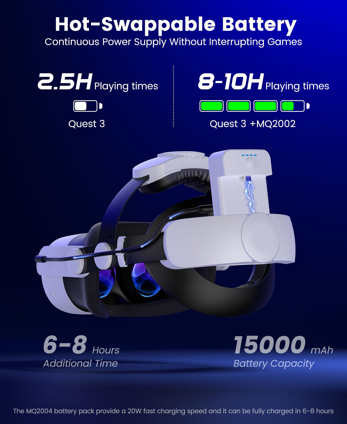 Comfortable Head Strap for Meta Quest 3S/3/2 with 7500mAh LED Display Battery Bank,VR Headset Elite Strap Replacement,All-Directional Adjustable Oculus Headstrap,Enhanced Support & Reduce Pressure