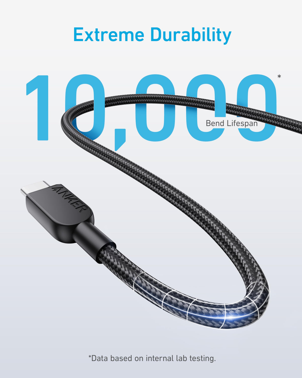 Anker 240W USB C to USB C Cable, Fast Charging Cord (2pack, 1.8m, Black)